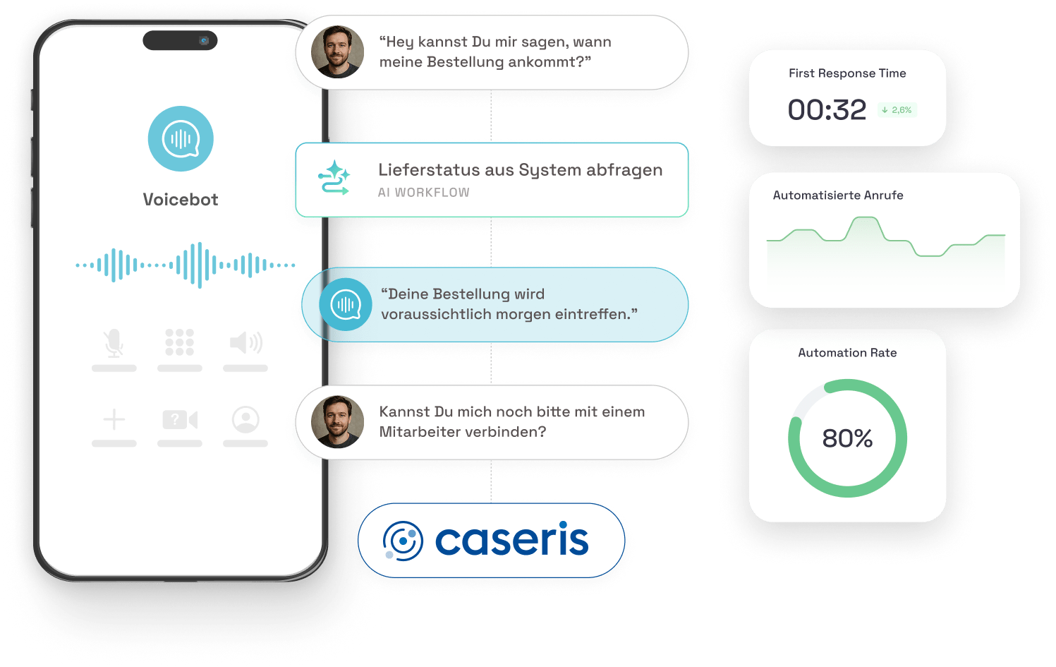 botfriends-caseris-grafik